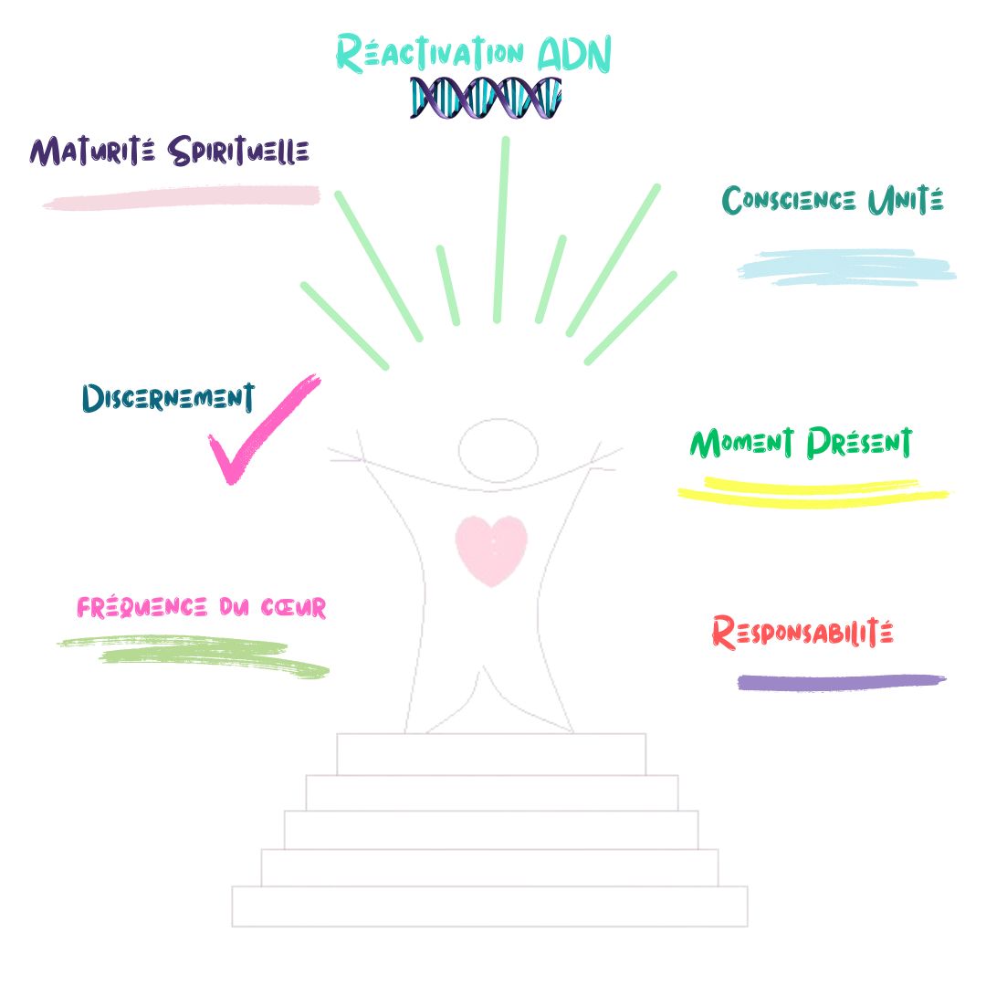 Ascension fusée